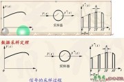 信号转换电路的作用