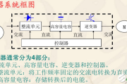 变频器接线图实例：变频器控制接线实物图