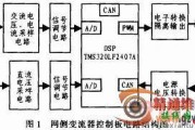 基于DSP的网侧风电变流器控制板的设计