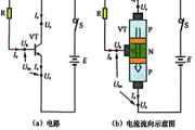NPN型三极管的电流、电压规律电路