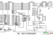 嵌入式系统的CAN总线接口电路设计