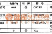 无线接收中的SA9615移频键控解码集成电路图