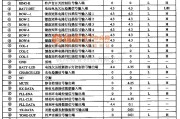 电源电路中的MC68HC5Pl-通信单片微电脑集成电路图