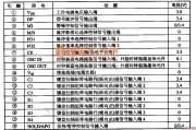 电源电路中的0M1032--微电脑拔号集成电路图