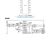 遥控接收中的YN9101 (通用)遥控接收电路(双音多频信号接收电路