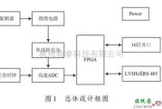 信号产生器中的FPGA数字核脉冲分析器硬件电路