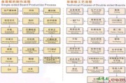 pcb线路板制作流程，pcb电路板制作流程