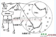 基础电路中的无线传感器网络低功耗分簇路由算法设计示意图