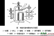 中间继电器工作原理，中间继电器的作用和原理图