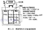 阴极吸收方式电池原理图