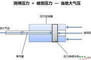 压力变送器工作原理，压力变送器的原理及应用