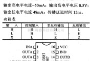 数字电路中的驱动器和通信电路引脚及主要特性DS3487/3578 四RS-422驱动器