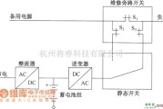 通信电源中的设置静态开关的单相转换型UPS电源主电路框电路图