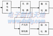 节能环保的太阳能楼宇梯灯