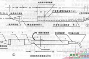 示波器探头制作