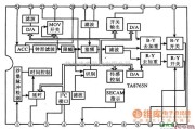 集成电路构成的信号产生中的TA8765N —SECABM制解码集成电路图