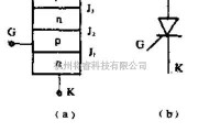 电源电路中的晶闸管的工作原理介绍