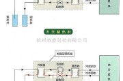 遥控电路（综合)中的新风地温中央空调工作原理电路图