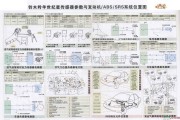 铃木中的铃木羚羊世纪星传感器参数与发动机ABS/SRS系统电路图