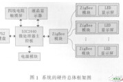 采用ARM的LED公告板硬件电路剖析