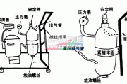 旧压缩机改制打气泵