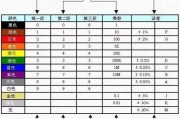 快速识别电阻、电容、电感，你需要这些办法-电子技术方案|电路图讲解