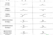 继电器触点符号_继电器触点容量