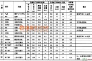 集成电路构成的信号产生中的集成块的典型应用电路图