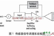 基础电路中的常用的传感器信号调理电路