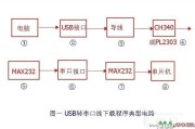 单片机下载程序电路原理