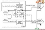 单片机制作中的利用FPGA中桶形移位器的实现完成MUX-DAC的同步电路图