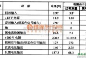 集成电路构成的信号产生中的TDA8174 集成块的典型应用电路图