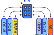 一文读懂SPI串行外设接口-电路图讲解-电子技术方案