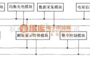 电源电路中的基于CAN总线的电池管理系统结构框图