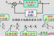 负反馈对放大电路性能的影响