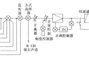 仿制Mclntosh C-22电子管前级