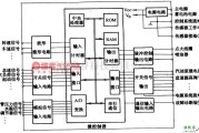 夏利中的夏利EFl轿车TJ37100E电脑ECU的功能电路图