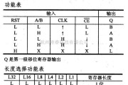 数字电路中的4000系列数字电路,4557,1-64位可变长度移位寄存器