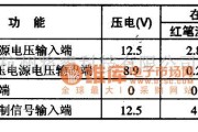 电视电源中的PQO9RD11可控稳压集成电路图