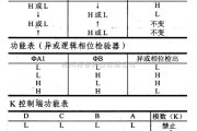 数字电路中的74系列数字电路74LS297,74HC297等数字锁相环