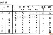 数字电路中的74系列数字电路74153,74L153等双4选1数据选择器