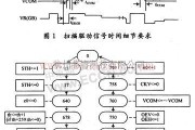 基础电路中的AT056TN04液晶屏驱动控制器电路的基本介绍