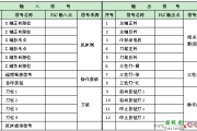 数控系统控制电路的设计与联调操作