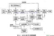 电源电路中的AP200系列UPS的控制框图