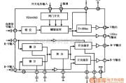 集成电路构成的信号产生中的色度信号处理集成电路图