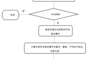 发现用户单相电表计量接线异常的反窃电方法