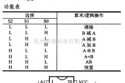 数字电路中的74系列数字电路74LS381/382等算术逻辑单元/协能发生器(8个功能)