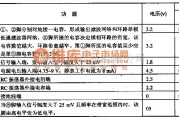 电源电路中的NE567--音谓解玛器/钱柏环集成电路图