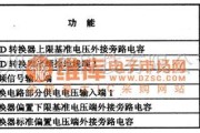 数字电路中的TC909OBN9数字杭状滤波式Y/C分离集成电路图