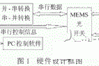 MEMS光开关简介、控制原理及过程分析-电子技术方案|电路图讲解